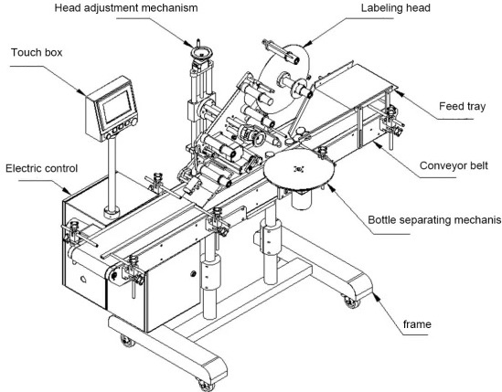 Tabletop-Label-Applicator-Flat-Plane-Square-Bottle-Labeling-Machine-Top-Labeler-for-Case-Box-Bag.jpeg